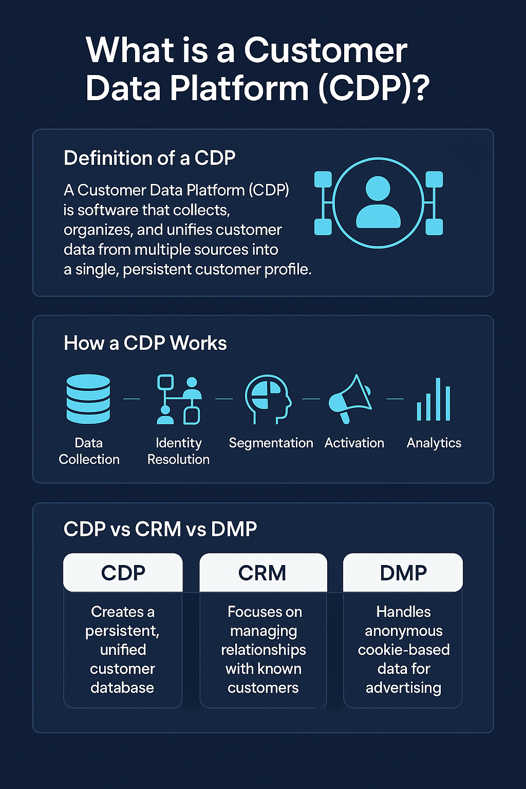 what is customer data platform (cdp)
